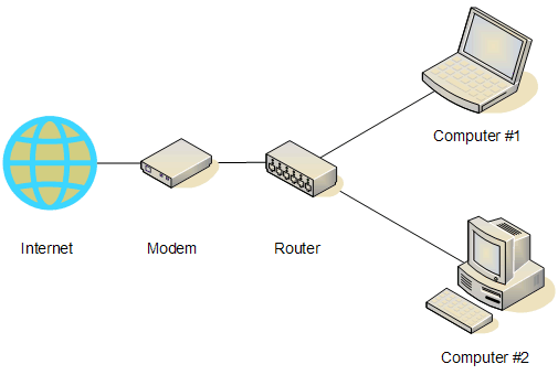 Wired And Wireless Routers