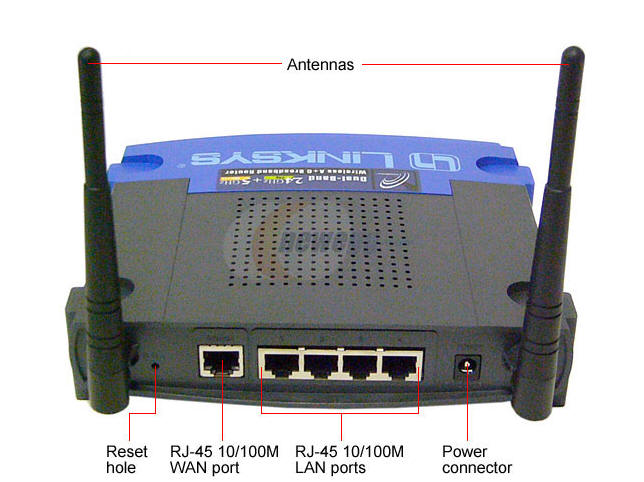 Wired And Wireless Routers